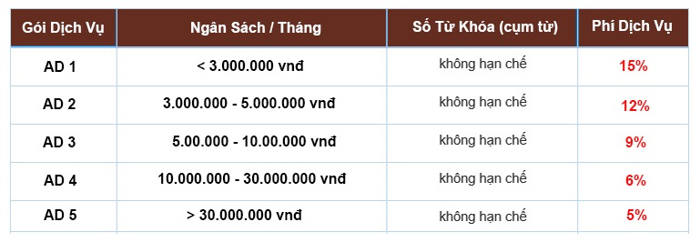 quản lý tài khoản quảng cáo google adwords quản lý tài khoản quảng cáo google adwords